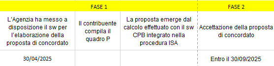 CIRCOLARE FISCALE MAGGIO 2025 – NEWS 4 image